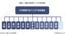 照明產(chǎn)業(yè)轉(zhuǎn)型升級，LED照明產(chǎn)品普及加速